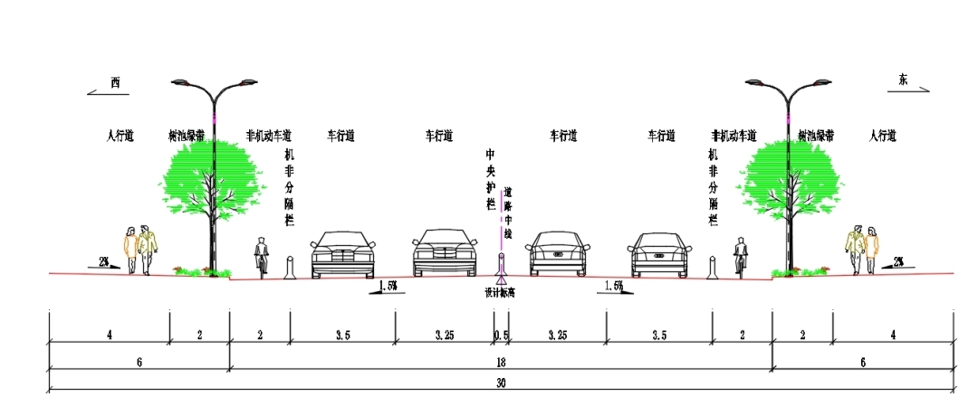 日变化系数人行道宽度